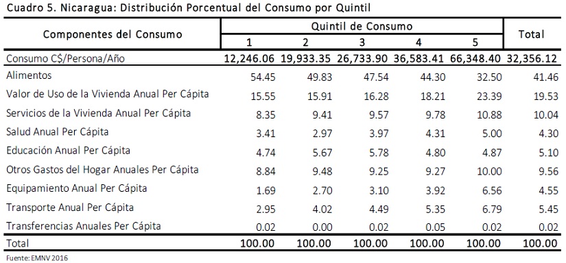 distribucion-consumo